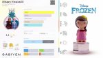 ادکلن بچه گانه بیبی کویین گابین مدل فروزن disnet frozen - تصویر 4